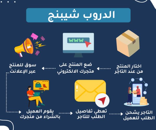 الدروب شوبينق
