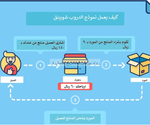 الدروب شوبينق