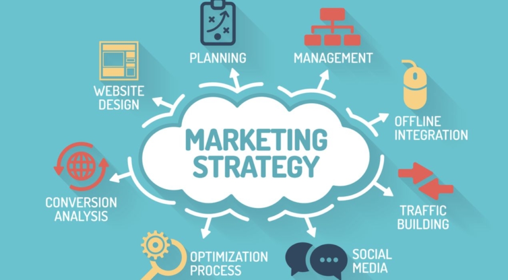 استراتيجيات التسويق الالكتروني