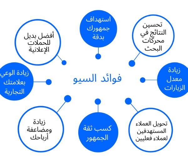 اداة سيو مجانية