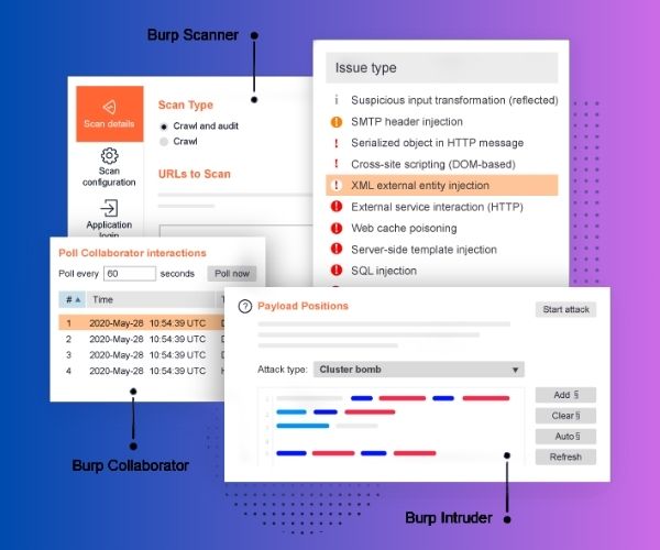 اداة فحص المواقع