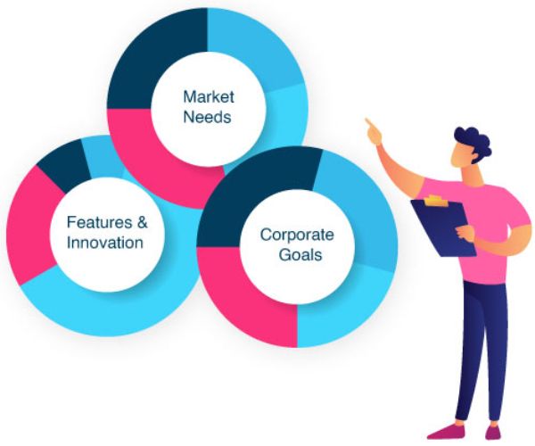 استراتيجيات المنتج واهميتها