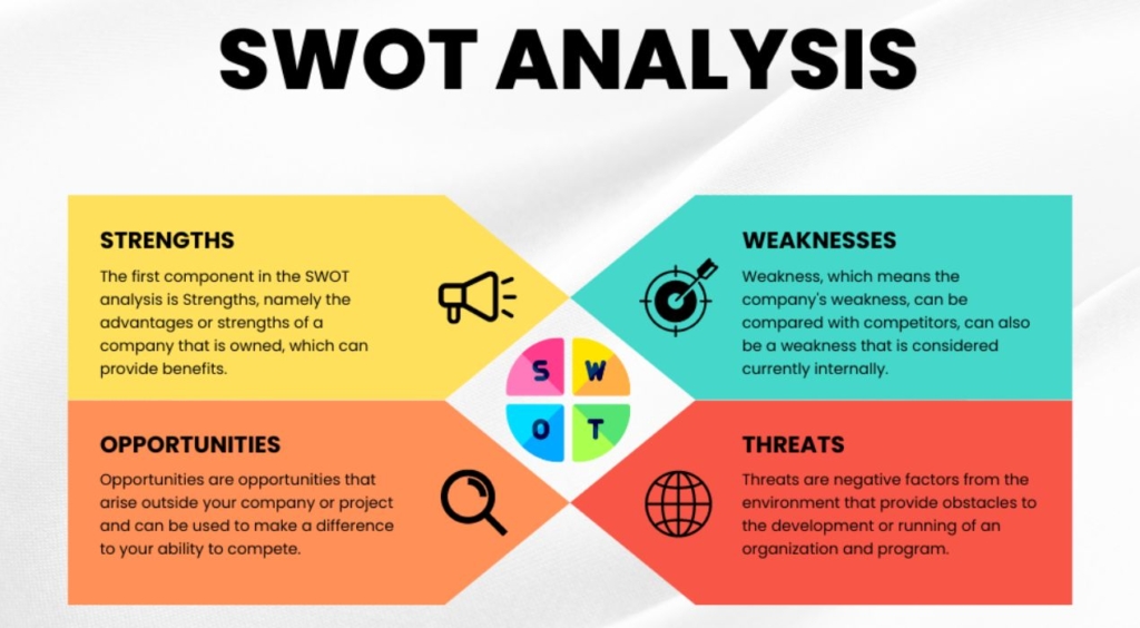 معني swot analysis