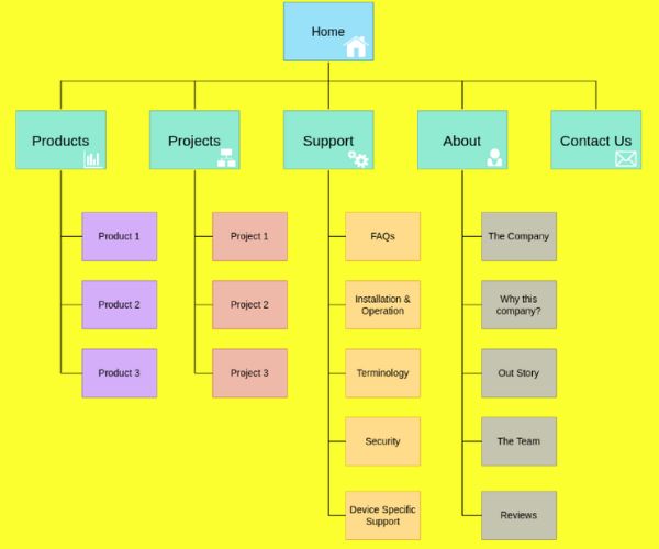 السايت ماب sitemap