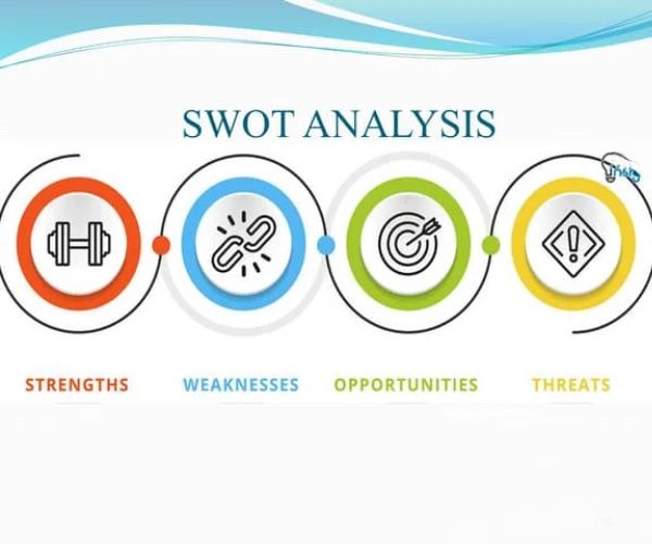 معني swot analysis