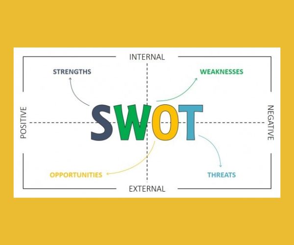 معني swot analysis