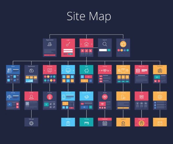 السايت ماب sitemap