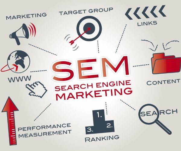 التسويق عبر محركات البحث sem