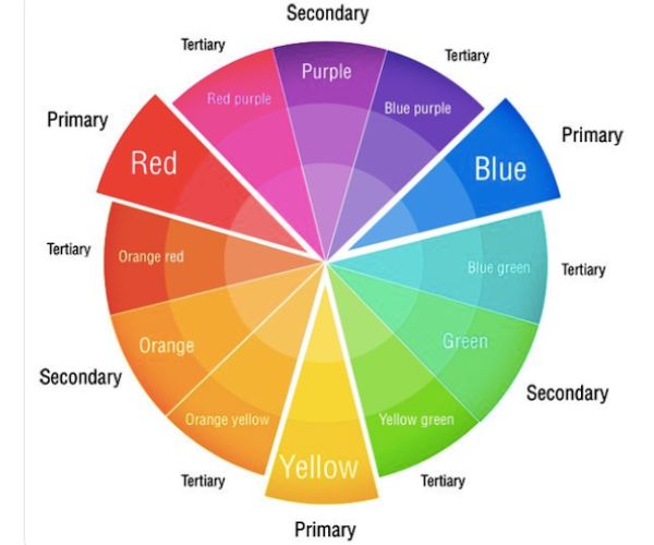 سيكولوجية الالوان في التسويق
