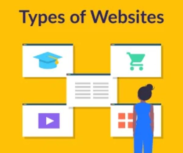 انواع المواقع الالكترونية