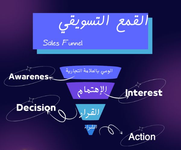 القمع التسويقي