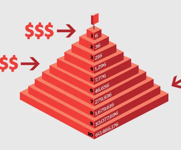 التسويق الهرمي