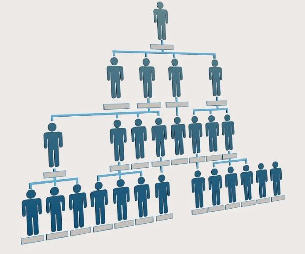 التسويق الهرمي