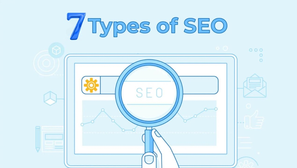 انواع السيو