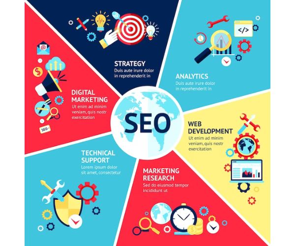 اساسيات السيو