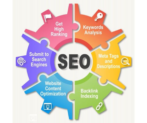 اساسيات السيو