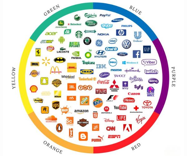 الشعارات التجارية