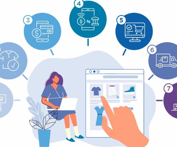 اهداف التجارة الالكترونية