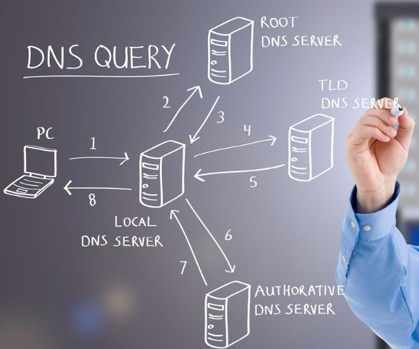 ماهو dns وما هي فوائده واستخداماته