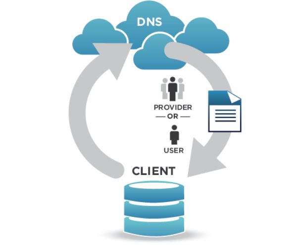 ماهو dns وما هي فوائده واستخداماته