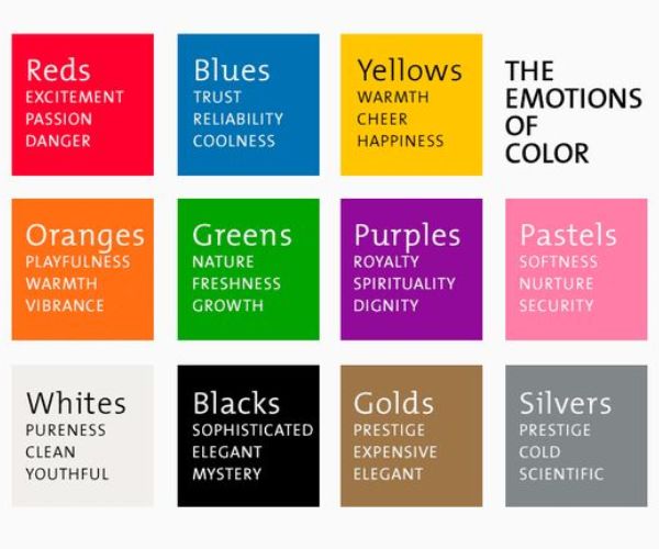 دلالات الالوان في الشعارات والتسويق