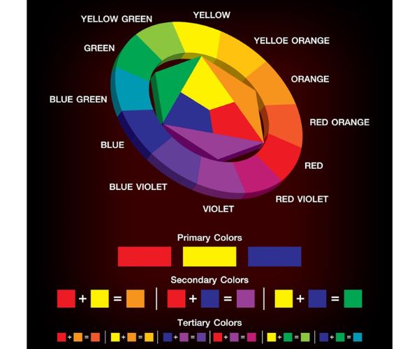 دلالات الالوان في الشعارات والتسويق