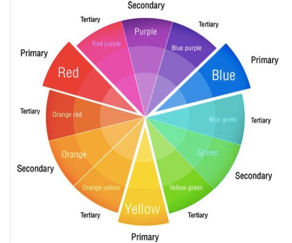 دلالات الالوان في الشعارات والتسويق