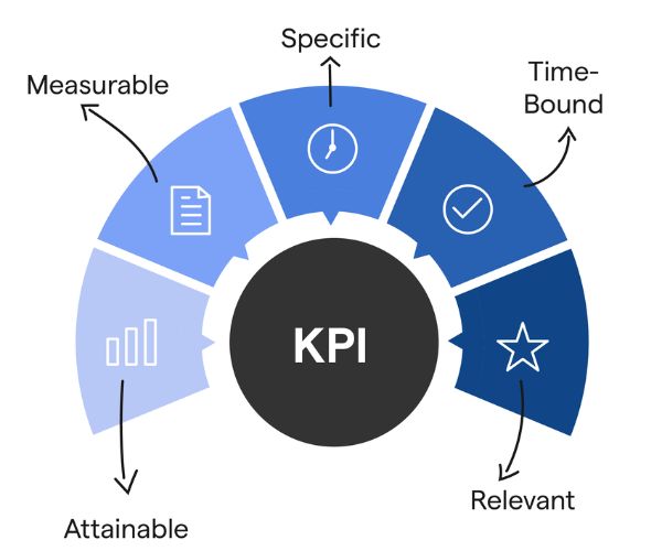 ما هو kpi