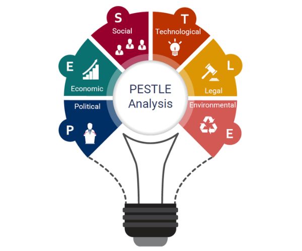 تحليل بيستل